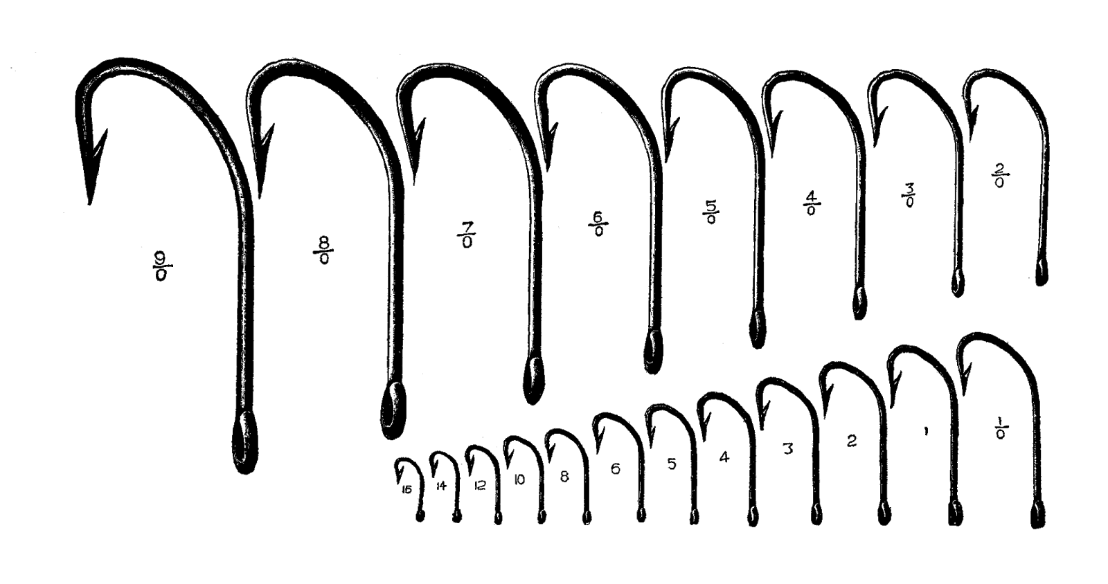 fish hook size chart actual size  Fishing hook sizes, Fish hook