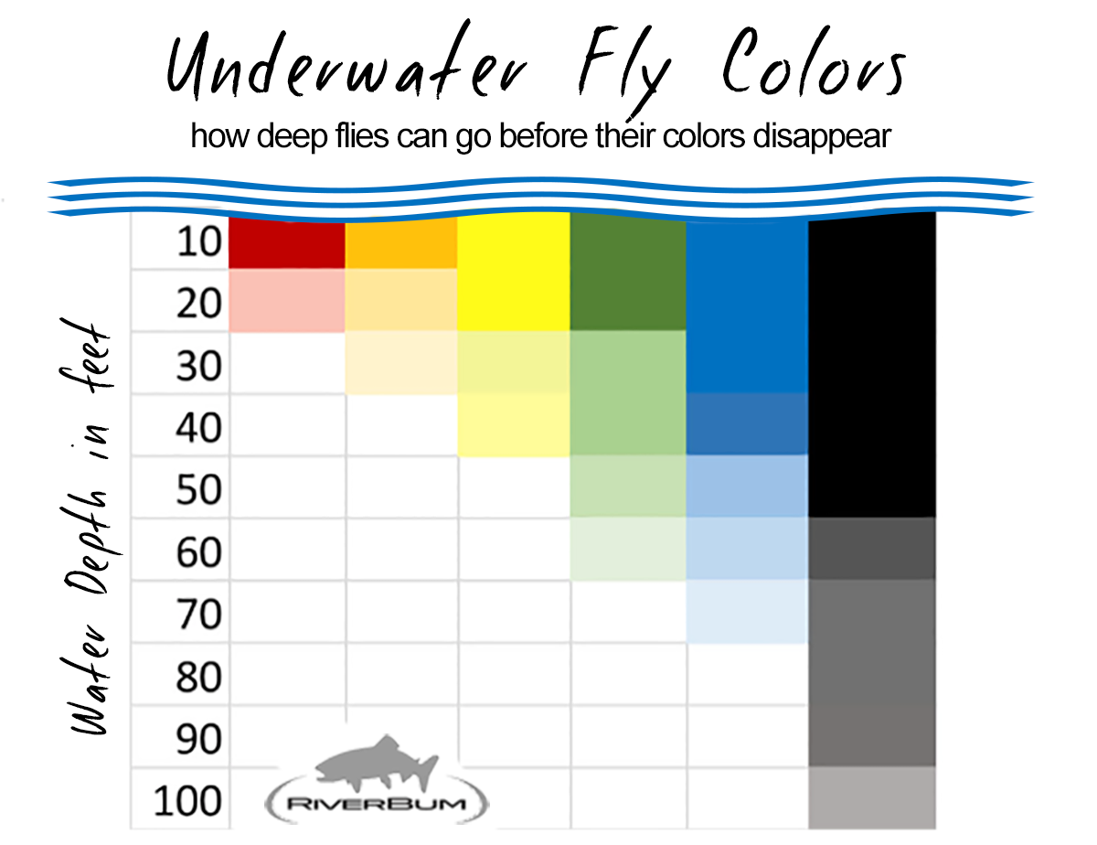Fly Color Selection 