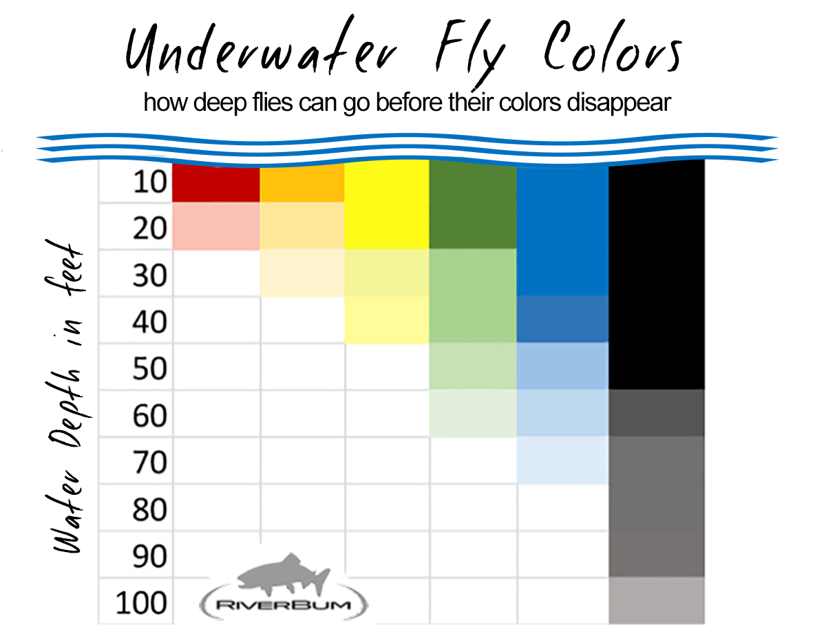 What Color Lures to Use on Cloudy Days » McFly Fishers